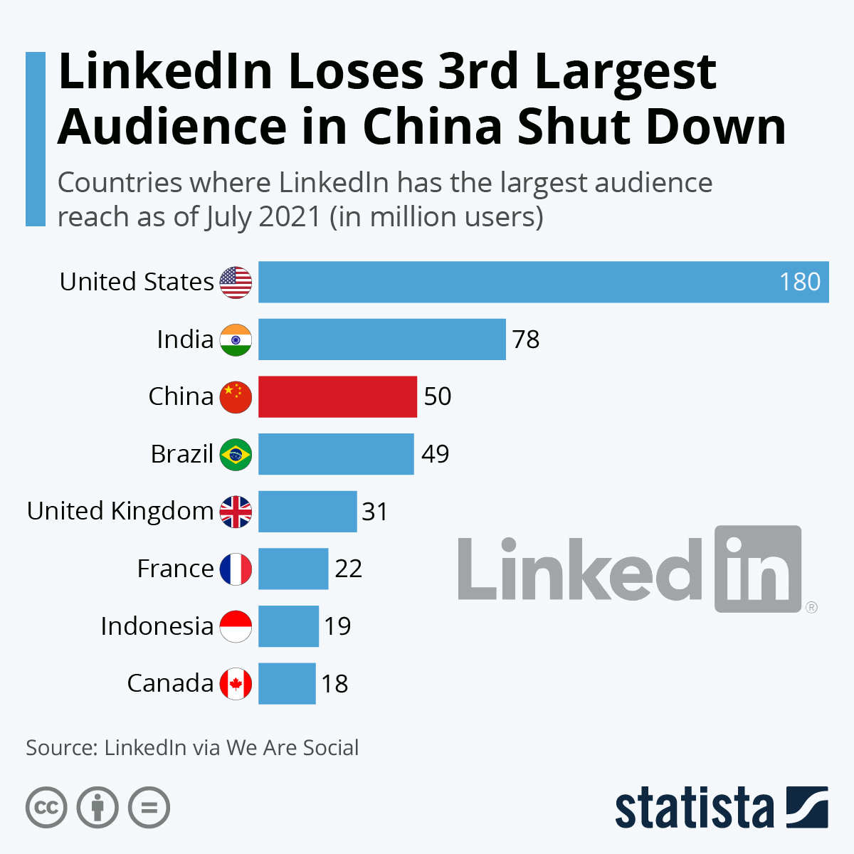 LinkedIn Loses 3rd Largest Audience in China Shut Down