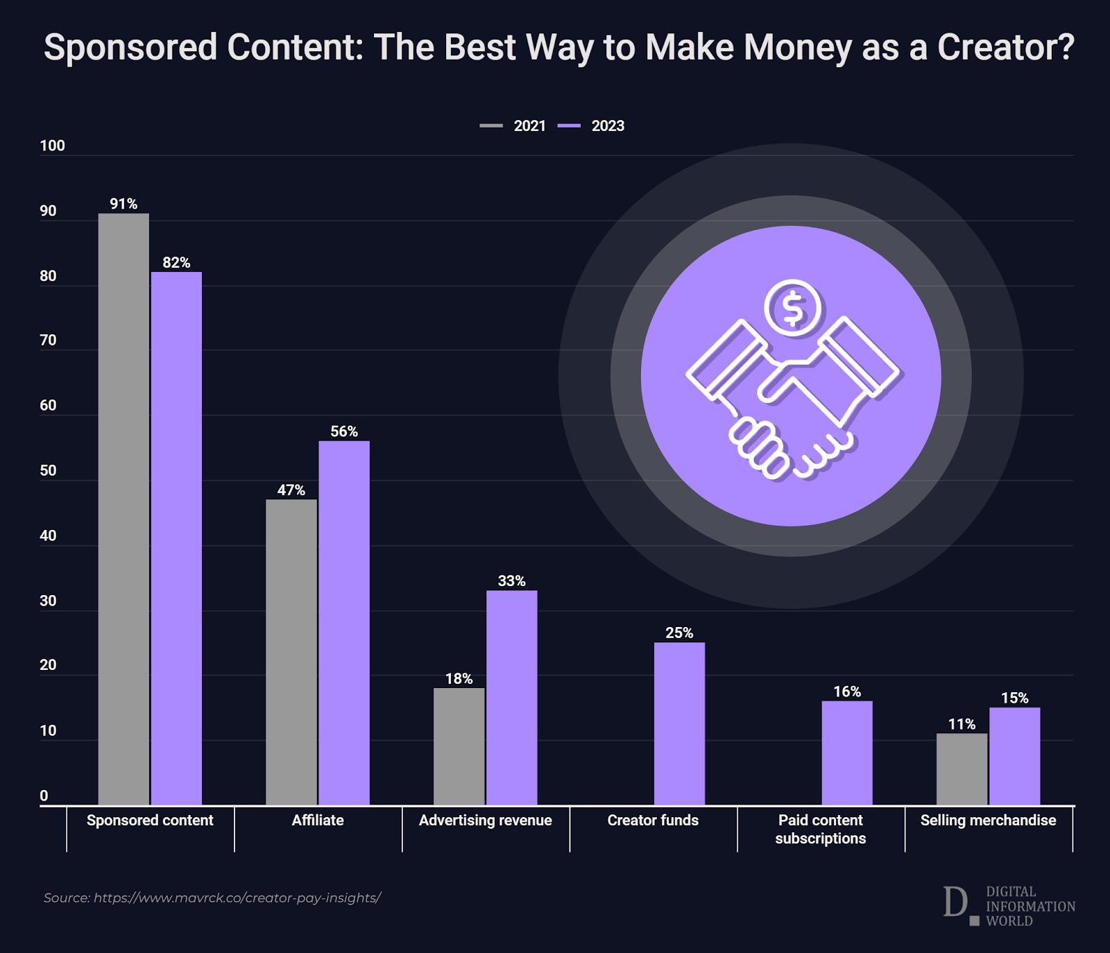 How Do Creators Really Make Money? This New Influencer Marketing Report Has The Answer