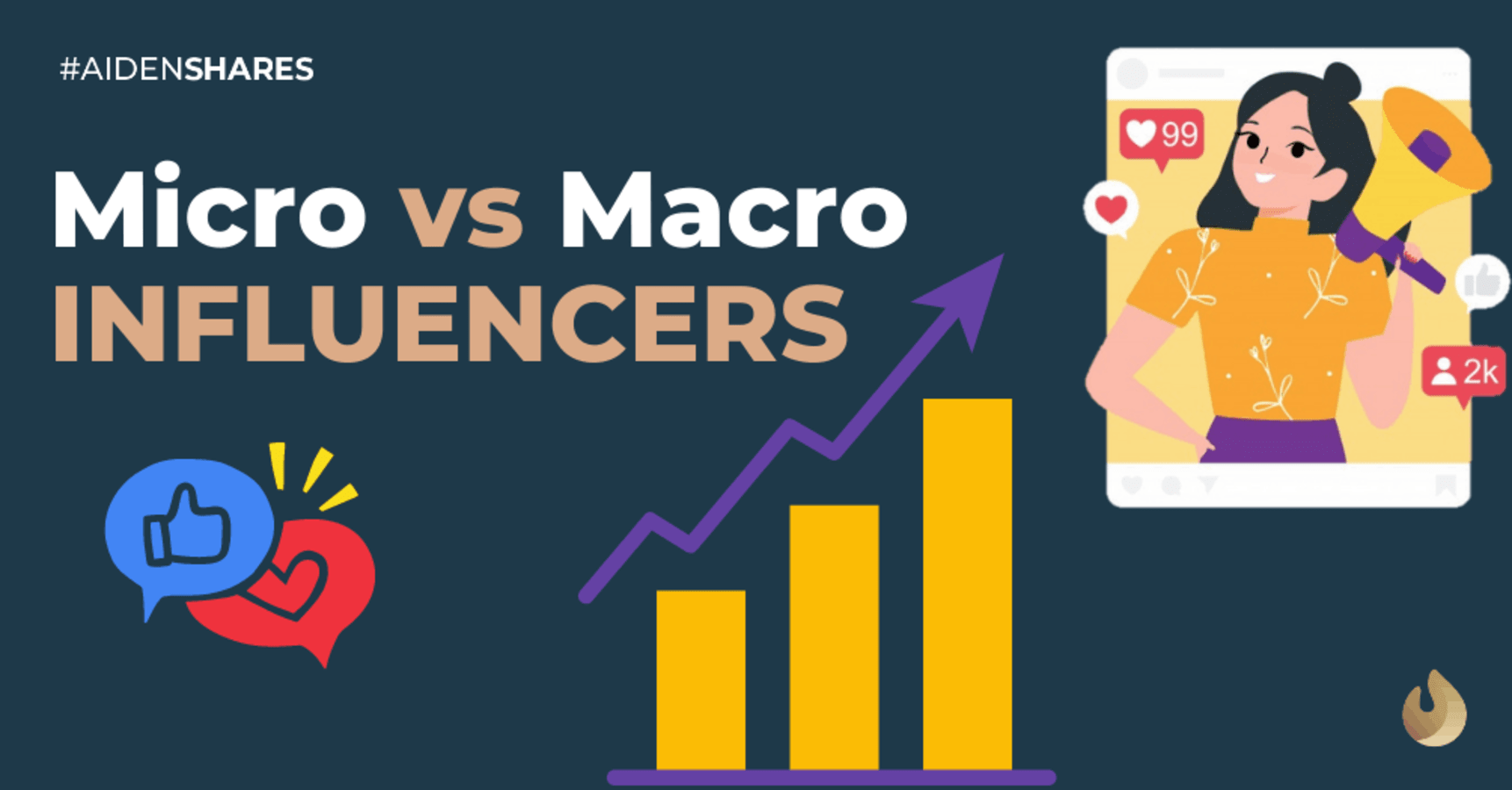 Micro-Influencers vs. Macro-Influencers: Which Is Right for Your Brand?